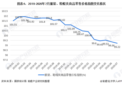 2020年我国女装行业市场现状与发展趋势 直营渠道引领渠道增长，鞋帽零售协同发展